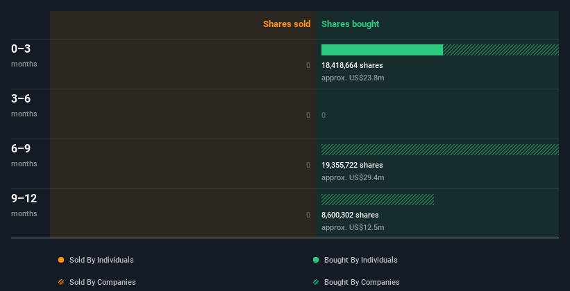 insider-trading-volume