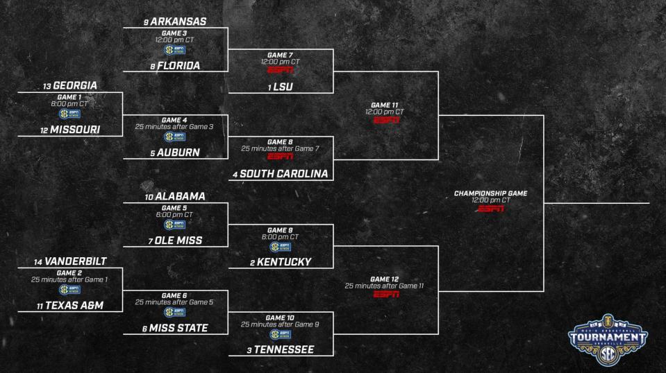 The complete 2019 SEC men's basketball tournament bracket. (SEC)