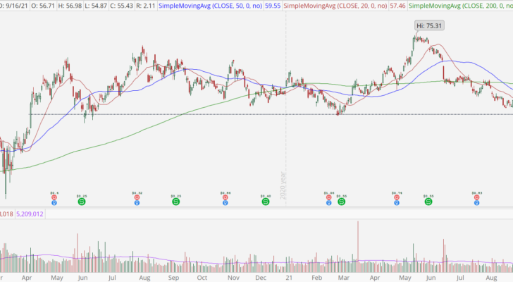 Newmont Mining (NEM) stock chart with bearish breakout pattern.