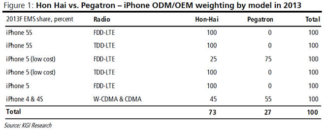 13.03.12-Supplier_Weighting