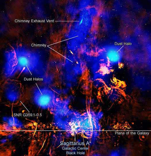 An image showing lots of streaks of blue, yellow, orange and red. Words depict where certain areas are in the planet of the galaxy, including the black hole.