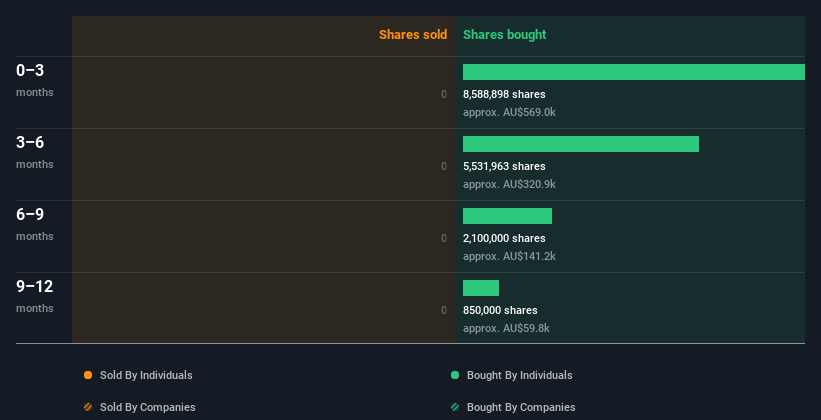 insider-trading-volume