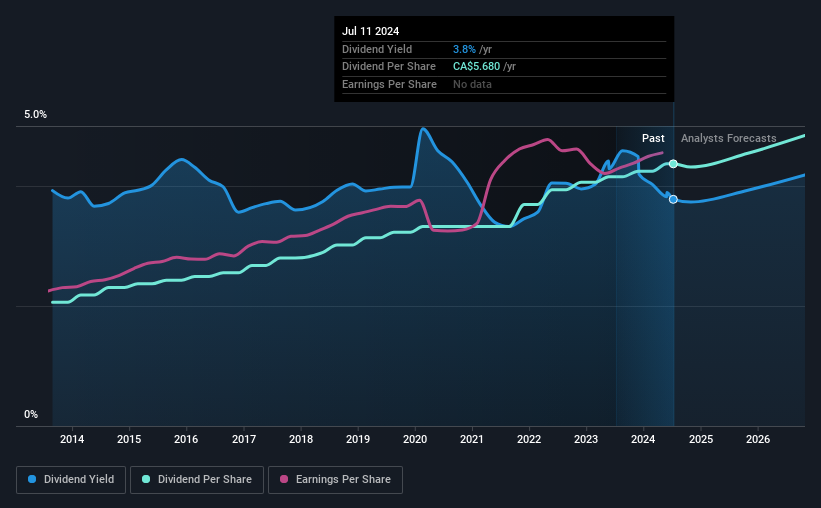 historic-dividend