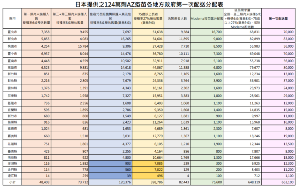 （指揮中心提供）。