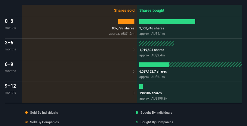 insider-trading-volume