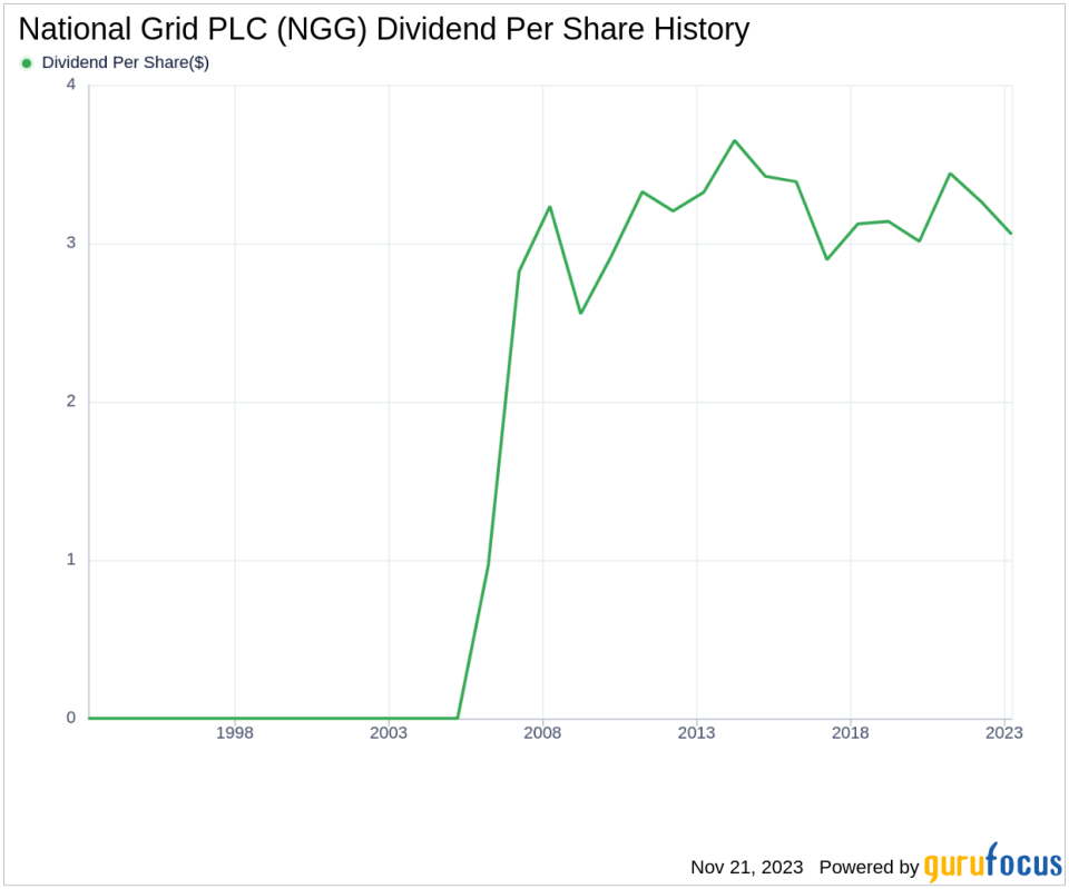 National Grid PLC's Dividend Analysis