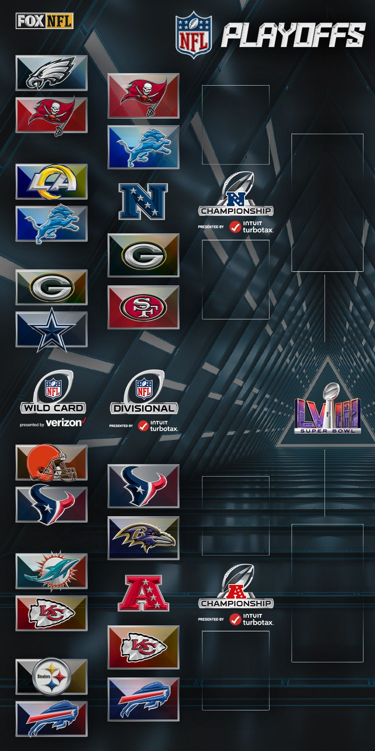 2024 NFL Playoff Bracket Fox Sports