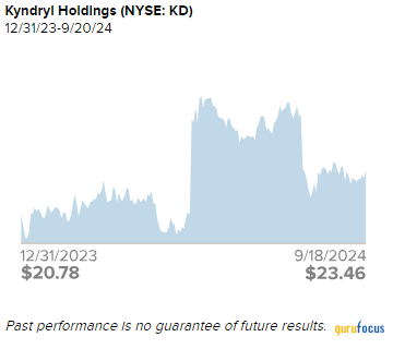 Royce Investment Partners: 4 Key Holdings in Our Small-Cap Opportunistic Value Strategy