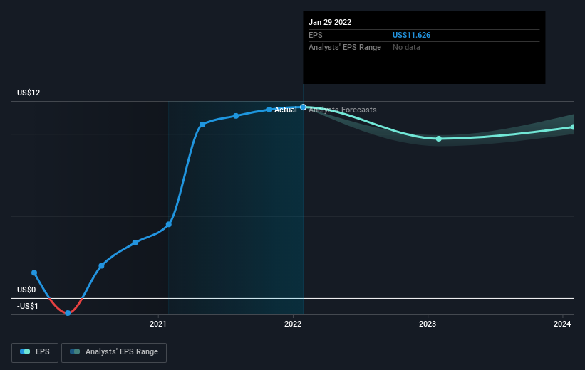 earnings-per-share-growth