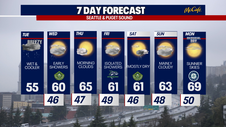 <div>The 7 day forecast for Seattle and the greater Puget Sound area.</div> <strong>(FOX 13 Seattle)</strong>
