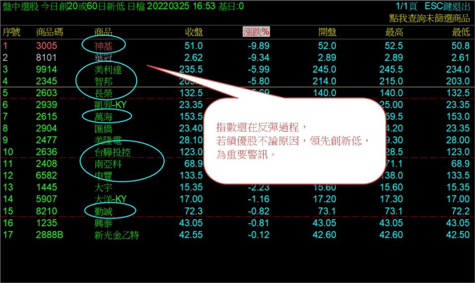 績優股警報大響！曝一風險訊號不可不防