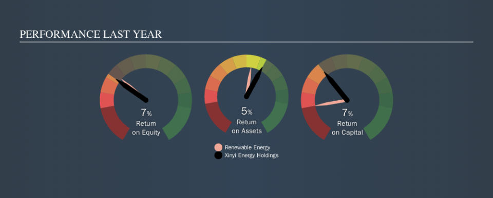 SEHK:3868 Past Revenue and Net Income, September 20th 2019