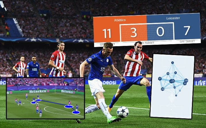 How Leicester can upset the odds (again) and beat Atletico Madrid 