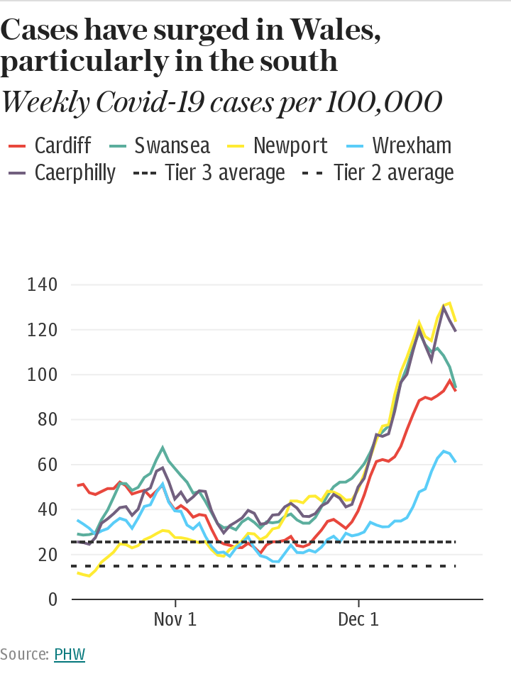 Wales coronavirus cases chart