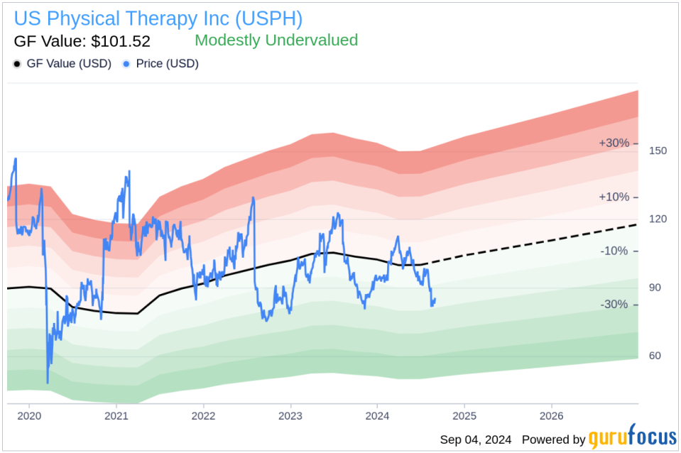 Director Kathleen Gilmartin Acquires 2,000 Shares of US Physical Therapy Inc (USPH)