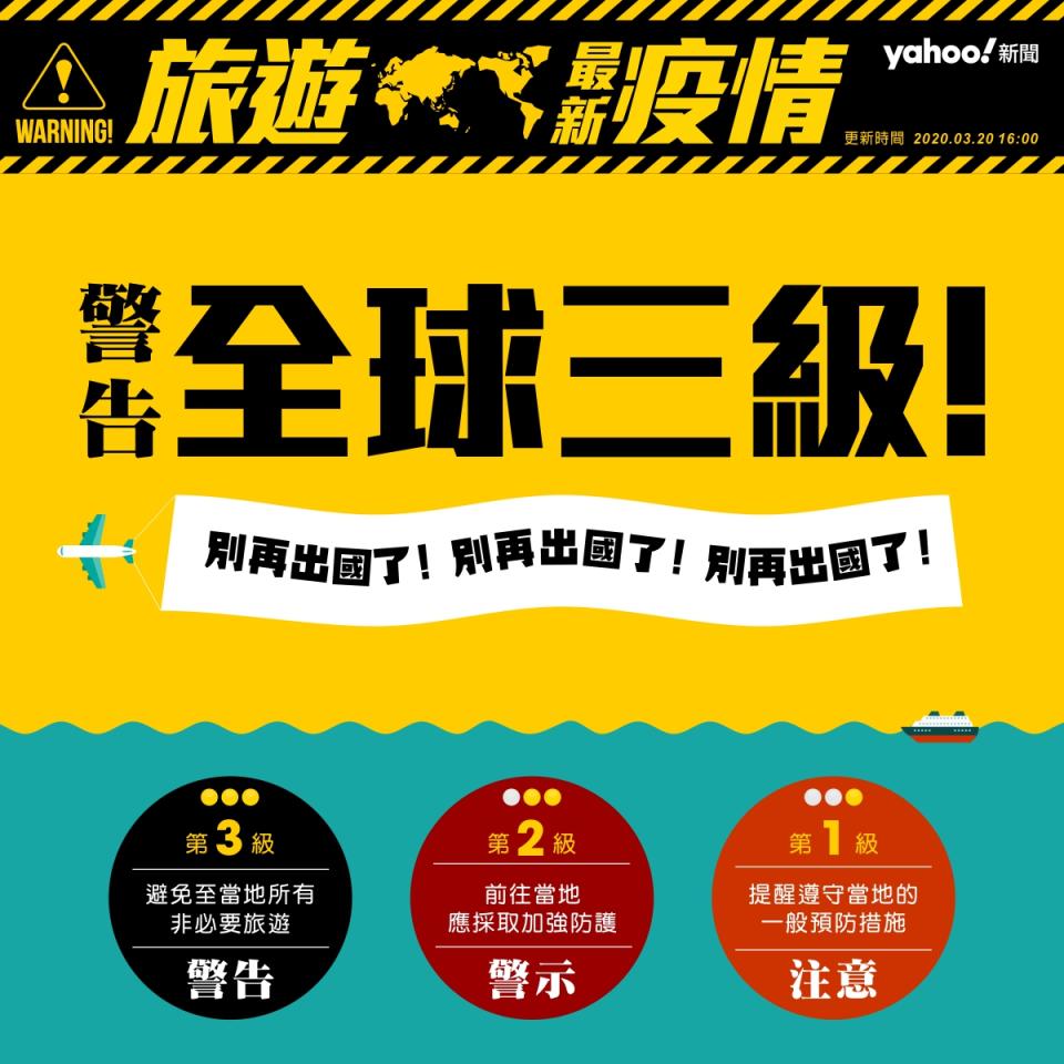 台灣旅遊疫情警示（Yahoo奇摩新聞整理，2020/3/20更新）