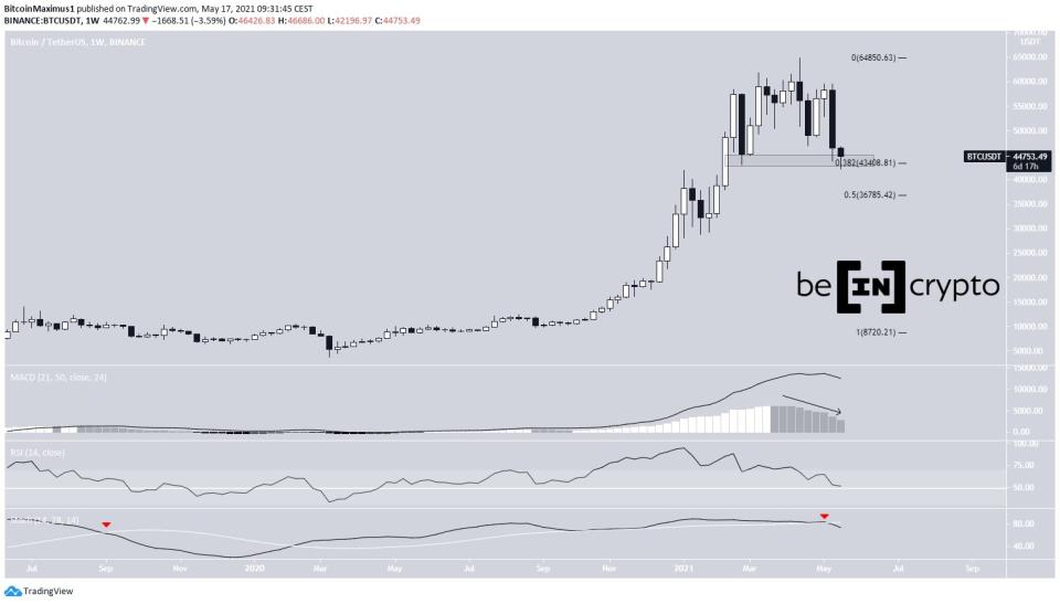 Bitcoin Preis Kurs  Wochenchart 17.05.2021