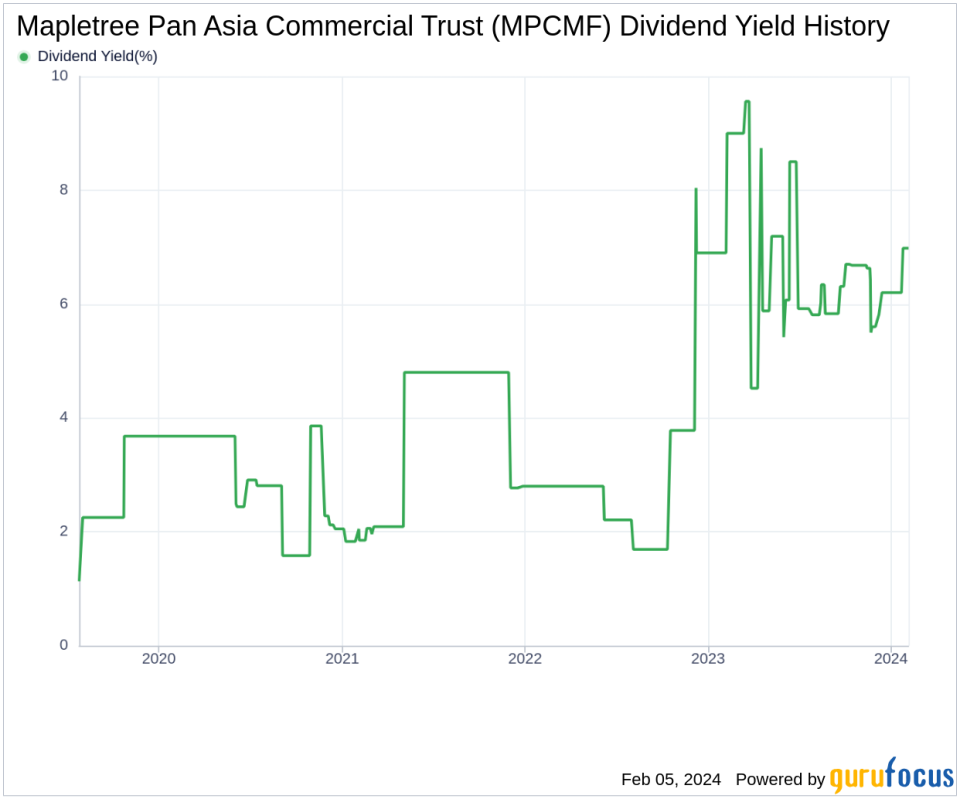 Mapletree Pan Asia Commercial Trust's Dividend Analysis