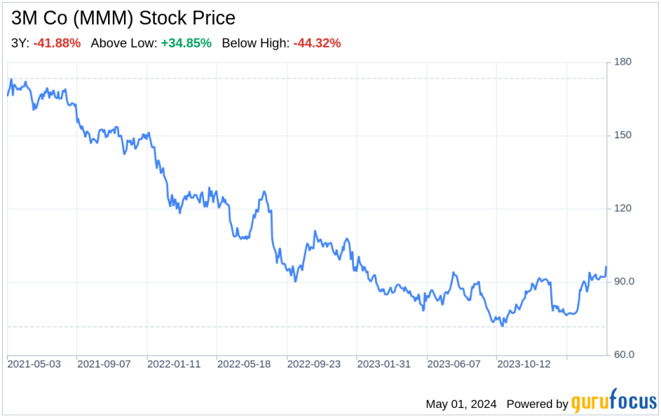 Decoding 3M Co (MMM): A Strategic SWOT Insight