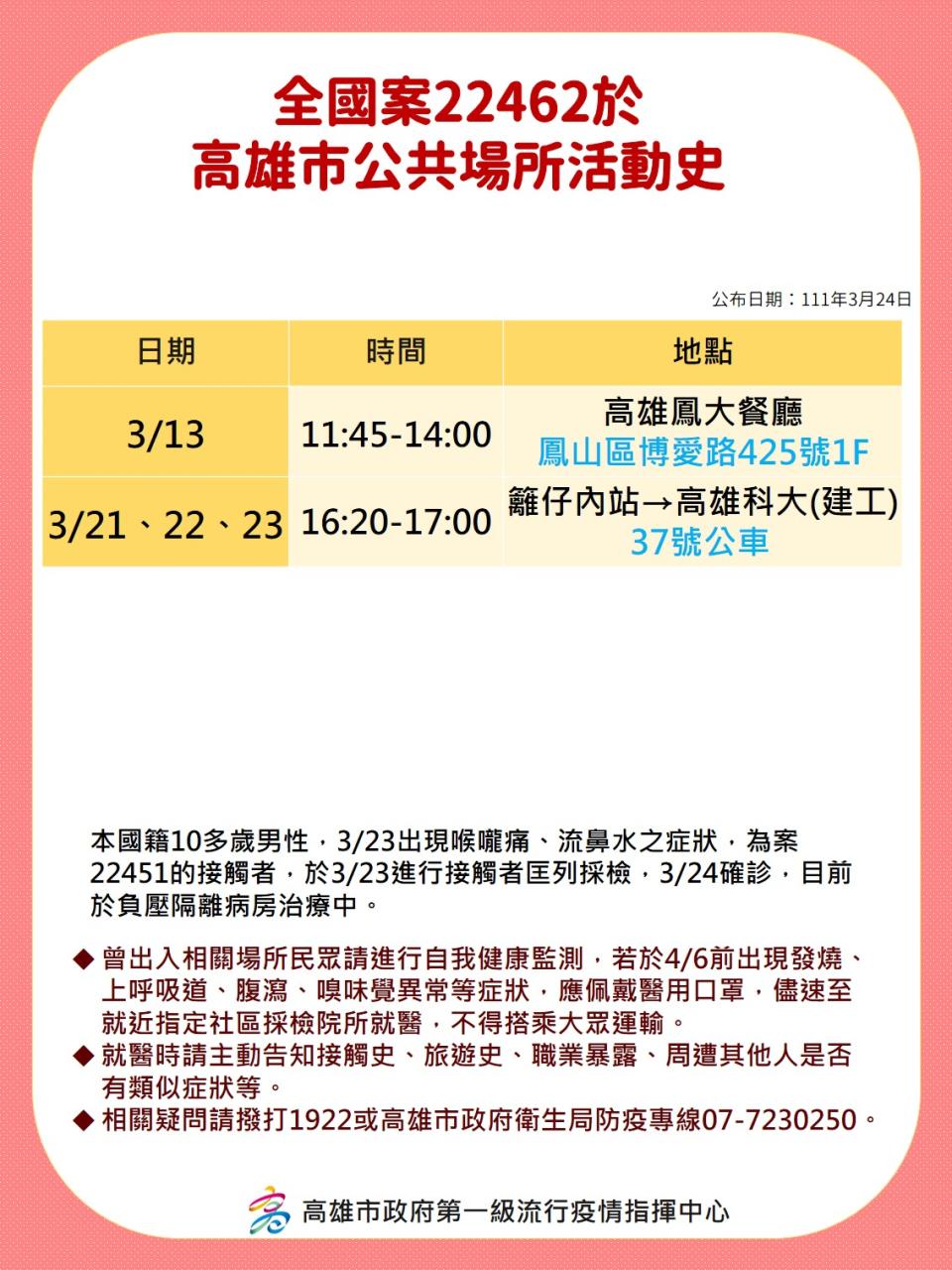 案22462於高雄市公共場所活動史。（圖／高雄市政府）