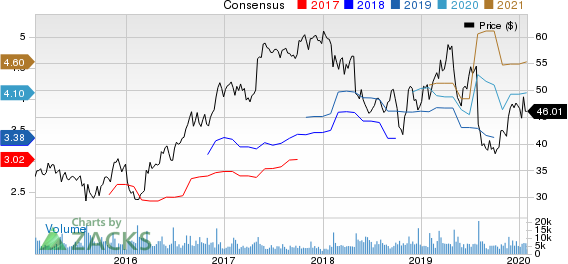 Berry Global Group, Inc. Price and Consensus