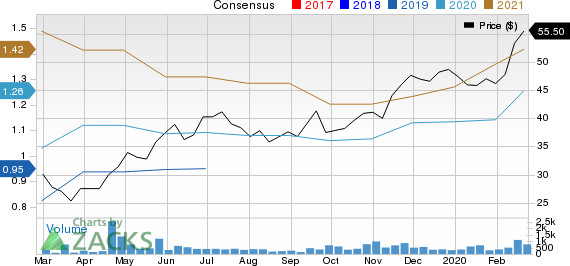 Endava PLC Sponsored ADR Price and Consensus