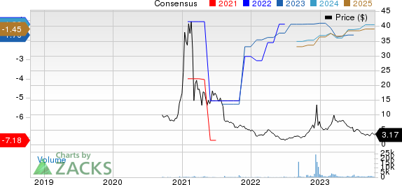 BioVie Inc. Price and Consensus