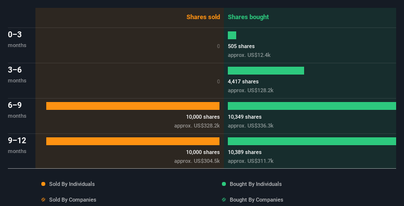 insider-trading-volume