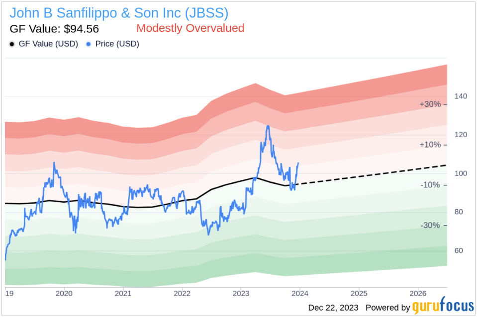 Director Ellen Taaffe Sells Shares of John B Sanfilippo & Son Inc