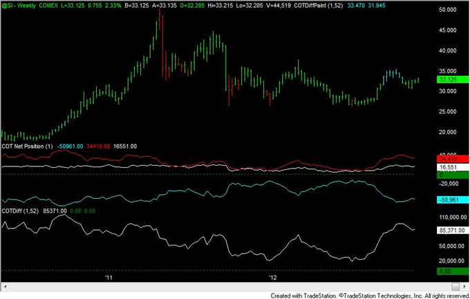 FOREX_Analysis_Yen_Positioning_Still_at_Reversal_Levels_body_silver.png, FOREX Analysis: Yen Positioning Still at Reversal Levels