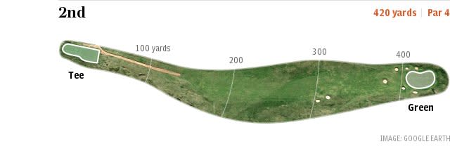 Royal Birkdale Hole 2