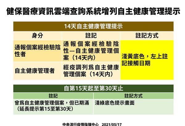 （圖片提供／中央疫情指揮中心）