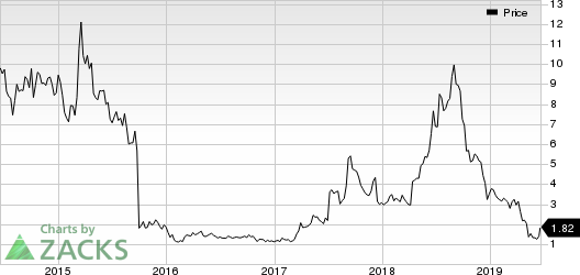 Verastem, Inc. Price