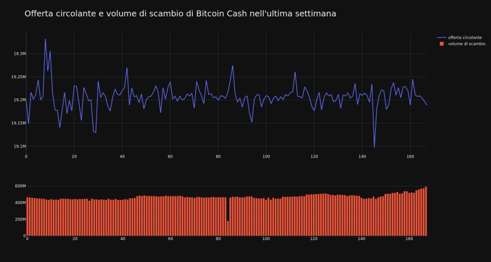 supply_and_vol