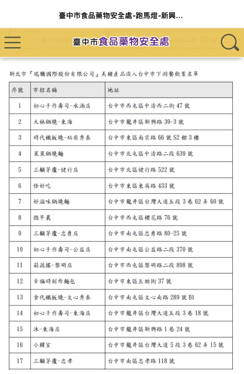 ▲台中市食安處公佈「美豬洗產地」81家餐廳業者名單之二。（圖／台中市政府提供，2023.10.06）