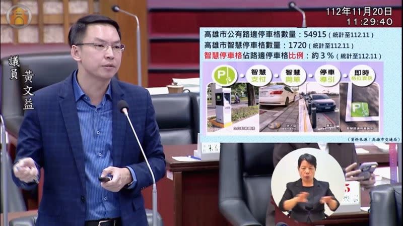 高雄市議員黃文益在總質詢指出智慧停車格「設置進度太過緩慢」，甚至慘輸台南。（圖／翻攝高雄市議會YT）