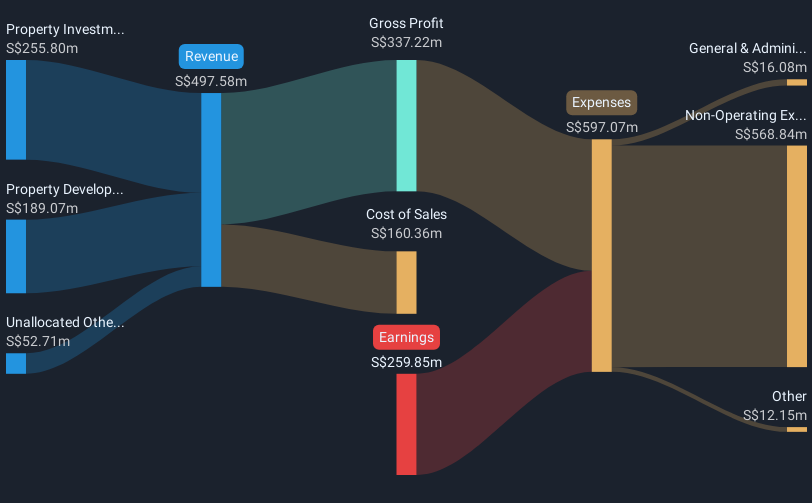 revenue-and-expenses-breakdown