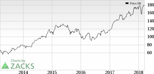 Catalyst Pharma (CPRX) reports in-line fourth-quarter 2017 loss and is on track to resubmit its new drug application for Firdapse in the first quarter of 2018.