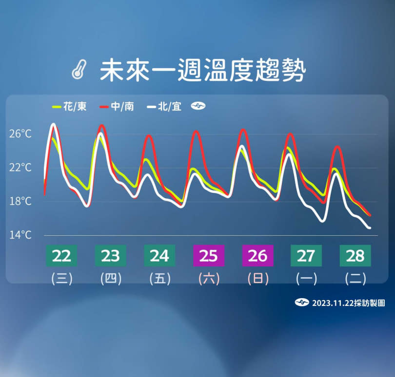 （圖／氣象署）