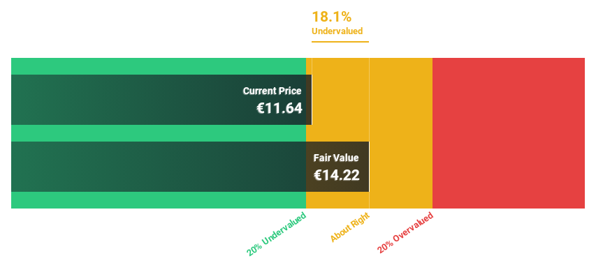 XTRA:BSL Discounted Cash Flow as at Jul 2024