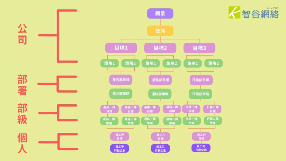 什麼是MBO?