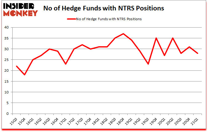 Is NTRS A Good Stock To Buy?