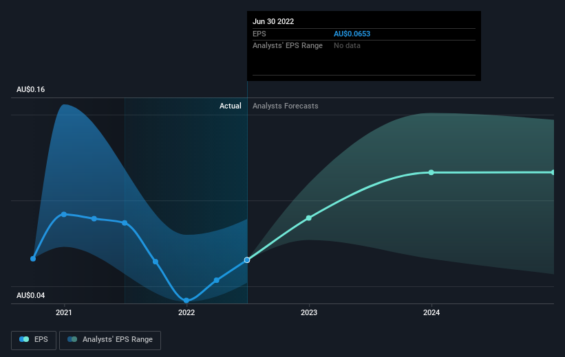 earnings-per-share-growth