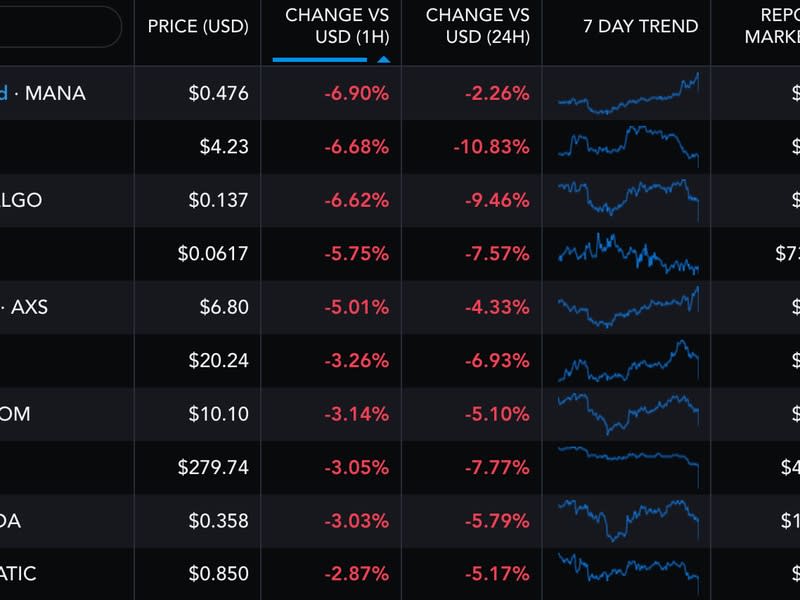 Crypto tokens deemed as securities by the SEC (Lyllah Ledesma/Messari)