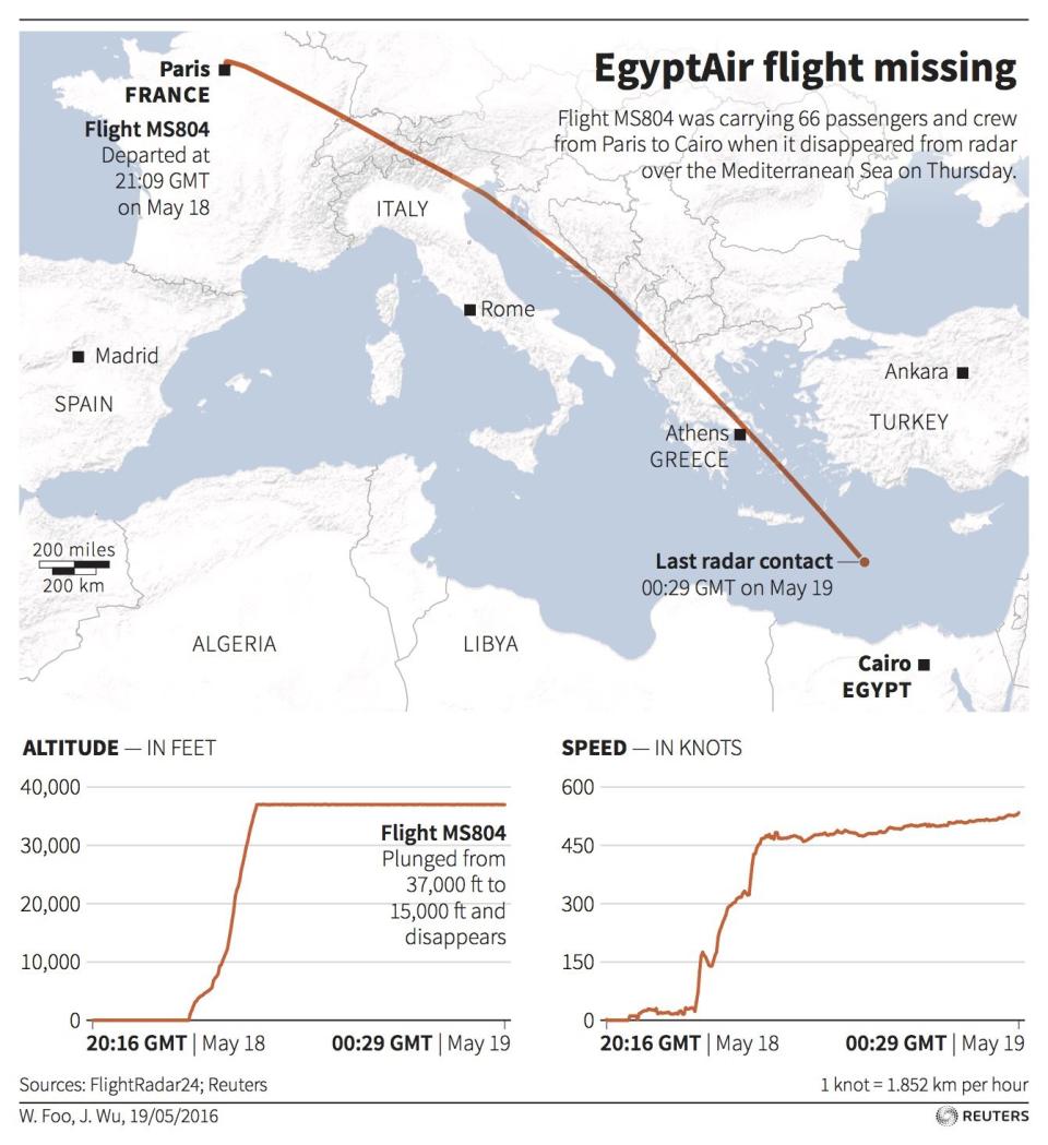 Map locating the flight path of EgyptAir Flight MS804 which disappeared over the Mediterranean Sea enroute from Paris to Cairo.