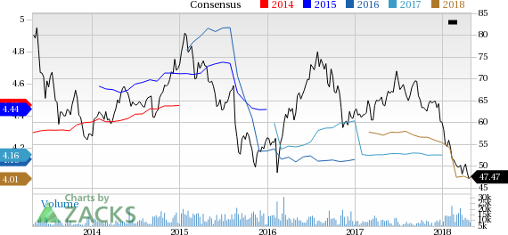 Ventas' (VTR) Q1 results highlight rise in property-level operating expenses. However, the mutually-beneficial agreement, which it signed with Brookdale, is likely to help.