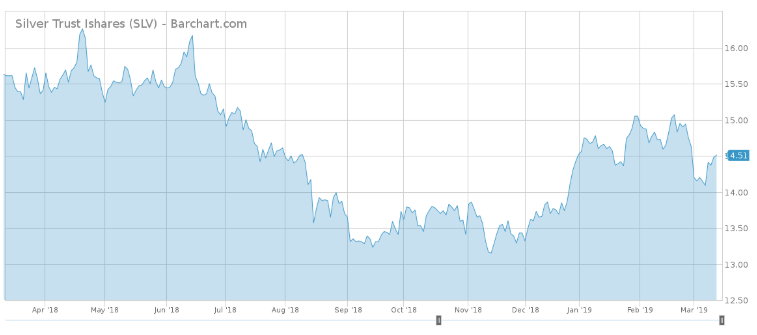 Silver%20trust%20ishares%20%28slv%29