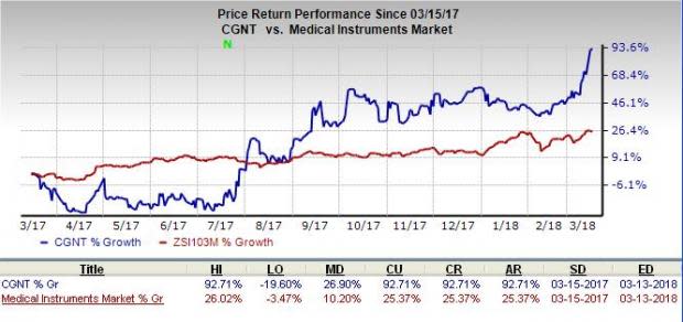 Laborie Medical Technologies will buy all of the outstanding shares of Cogentix Medical (CGNT) for a net worth of $239 million.