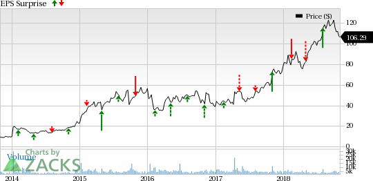 Investors are expected to focus on Neurocrine's (NBiX) updates on its pipeline candidates when it reports third-quarter results.