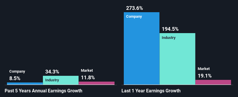 past-earnings-growth